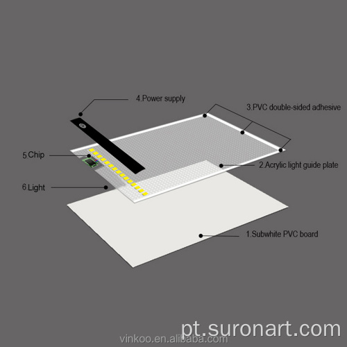 Suron A5 Light Pad for Kids Drawing